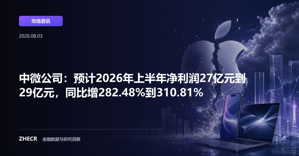 中微公司：预计2026年上半年净利润27亿元到29亿元，同比增282.48%到310.81%