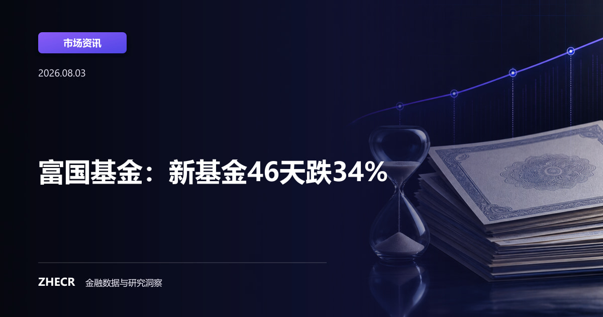 富国基金：新基金46天跌34%