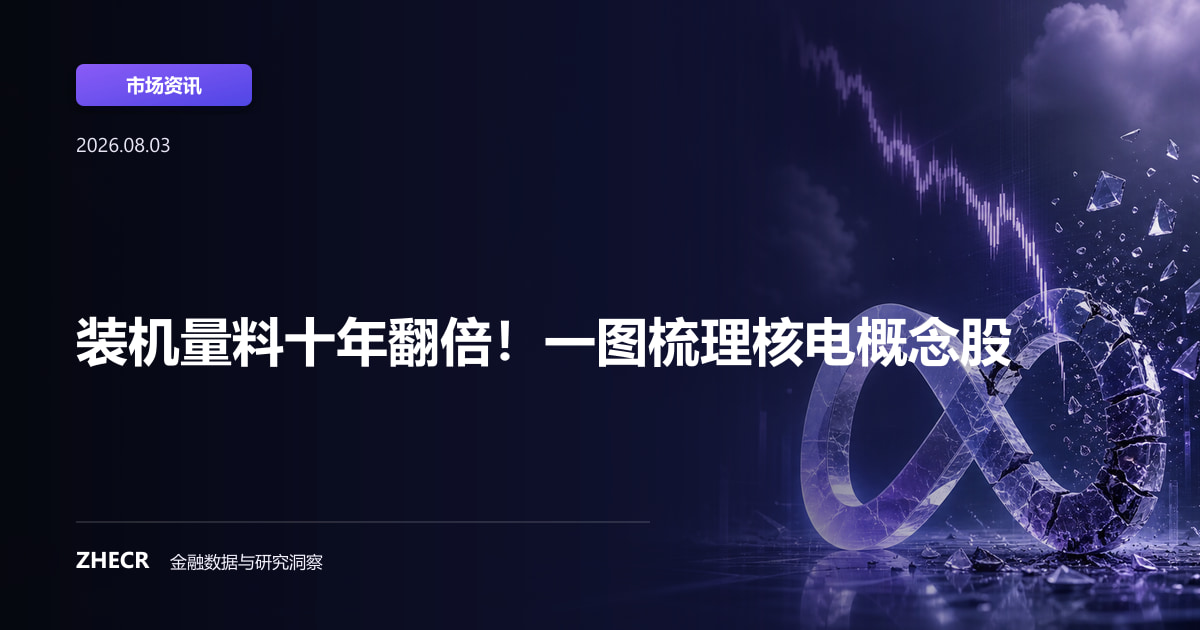 装机量料十年翻倍！一图梳理核电概念股