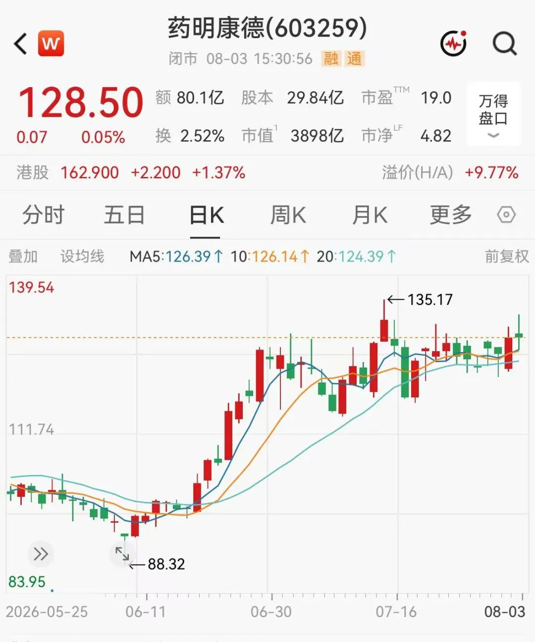 来源：行情信息、公司公告、东方财富、公开信息