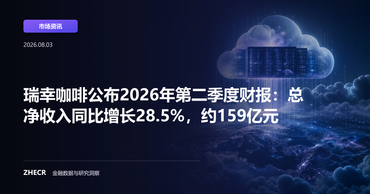 瑞幸咖啡公布2026年第二季度财报：总净收入同比增长28.5%，约159亿元