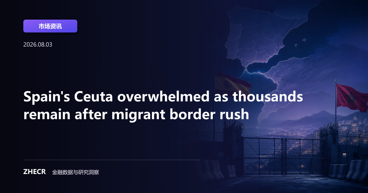 Spain's Ceuta overwhelmed as thousands remain after migrant border rush