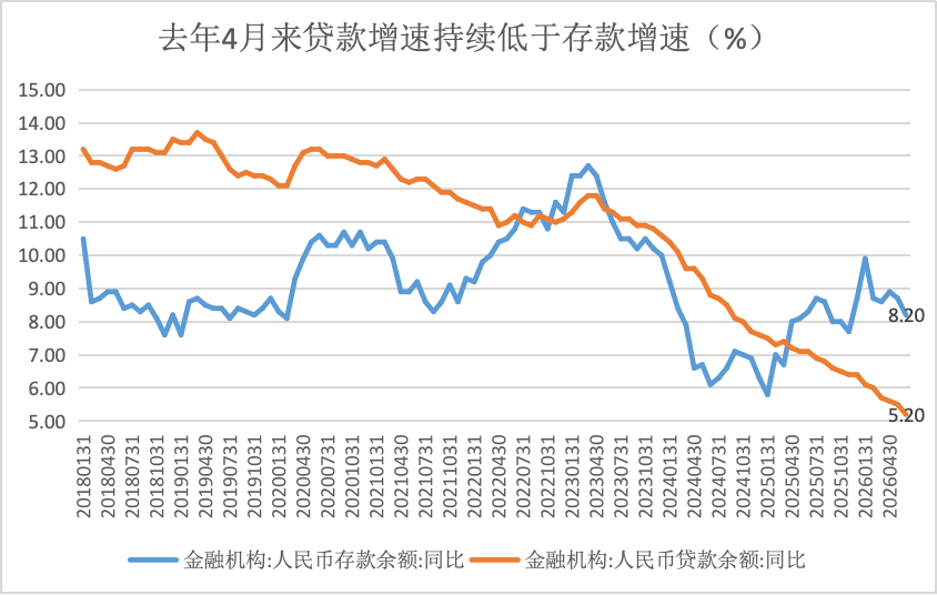 界面新闻记者根据同花顺iFinD制图