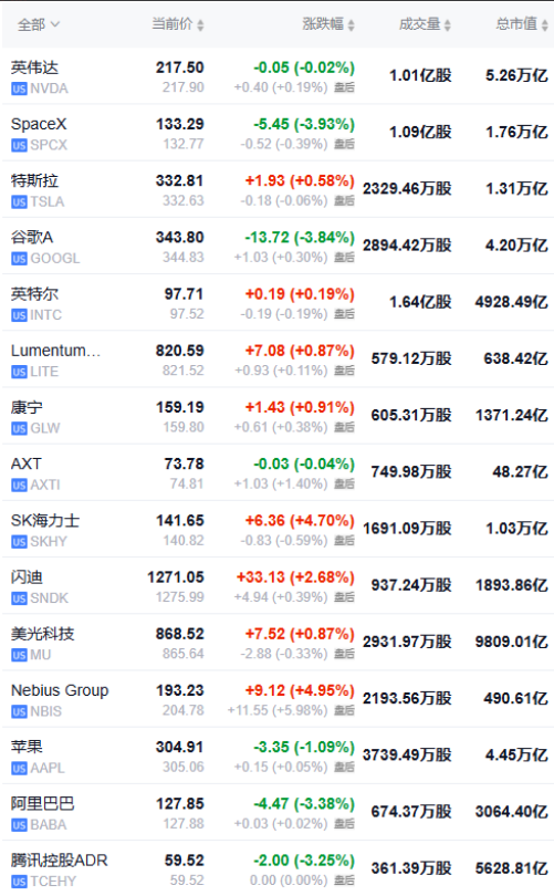 热门美股与中概股行情列表
