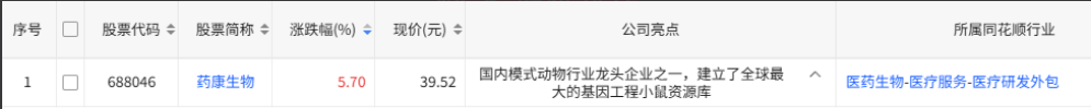 股价创历史新高股票列表
