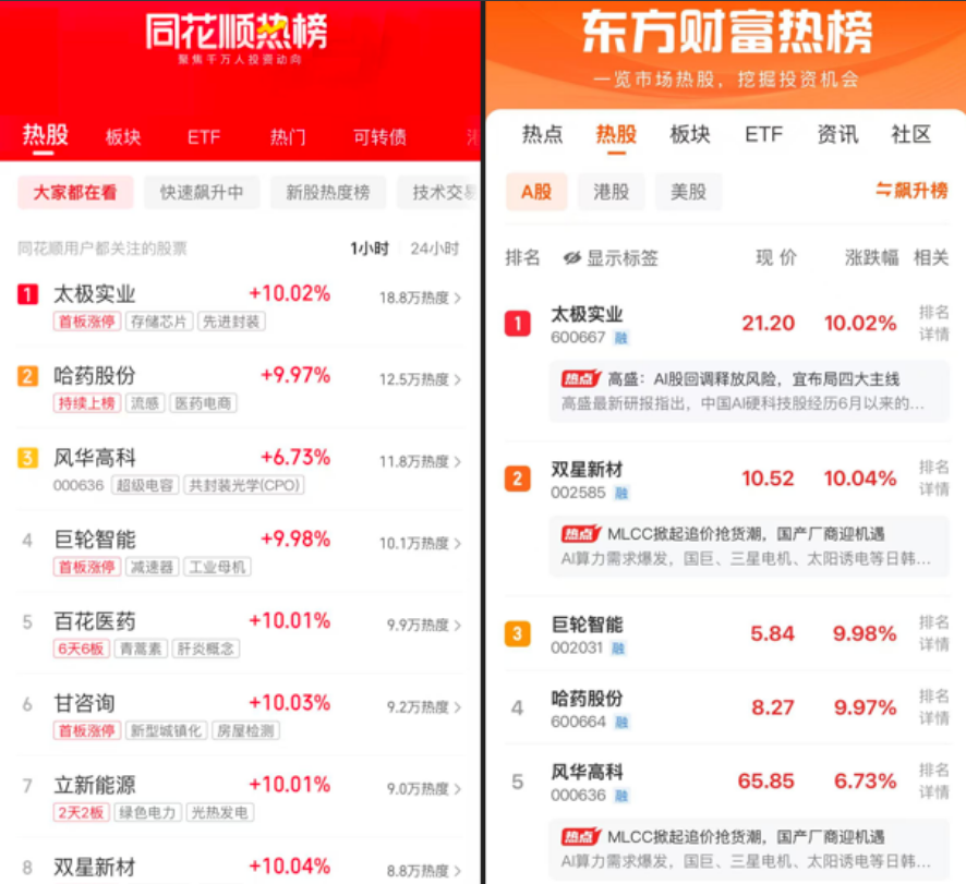 市场人气热榜截图