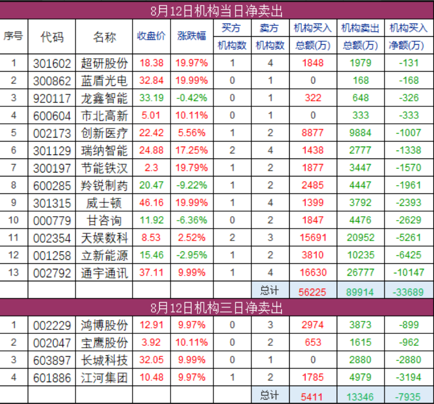 活跃游资净流入数据表