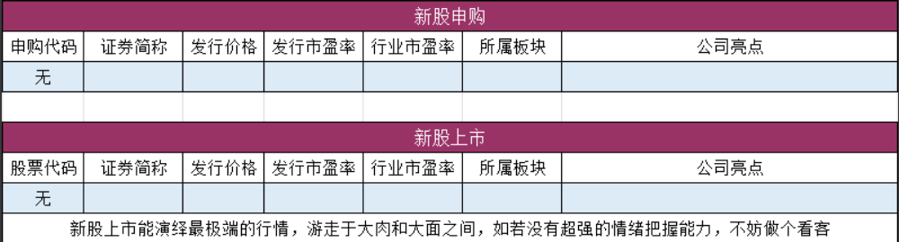 新股申购与上市安排表