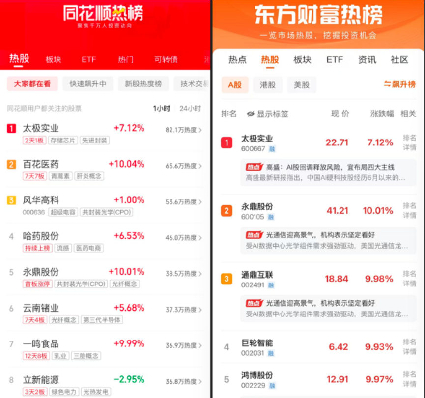 市场人气热榜截图
