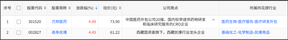 股价创历史新高股票列表