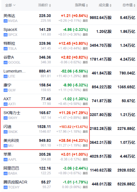 热门美股与中概股行情列表