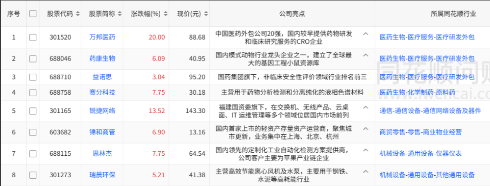 股价创历史新高股票列表