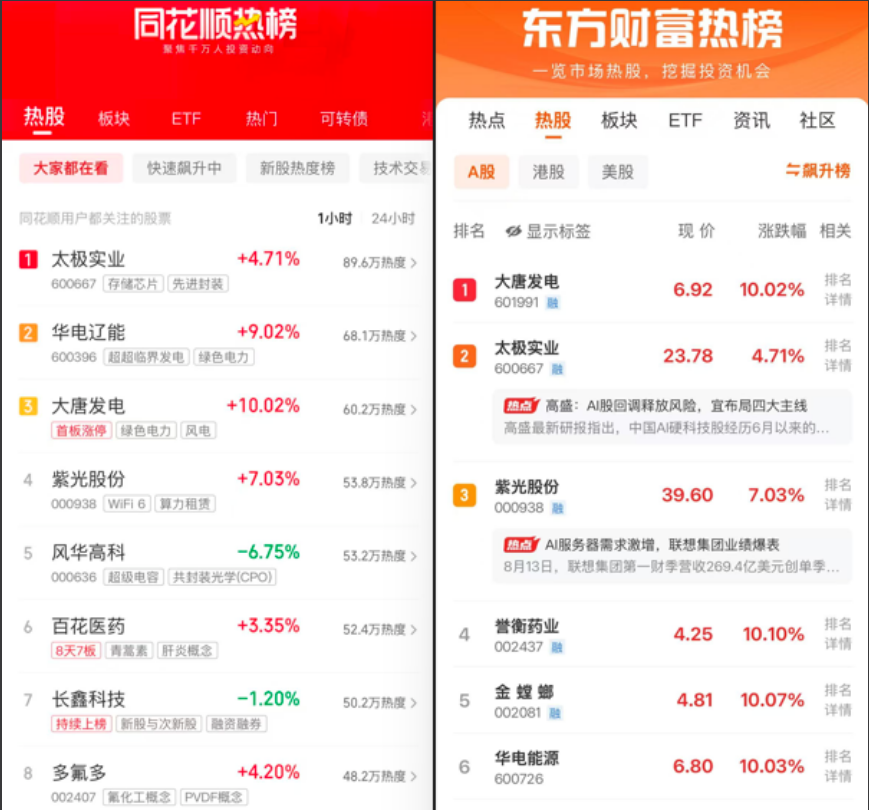 市场人气热榜截图