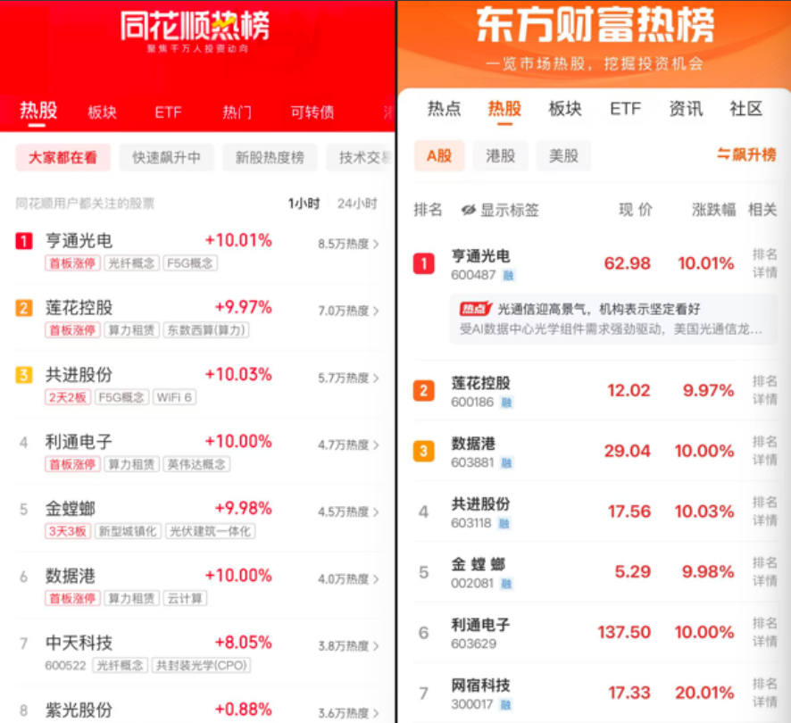 同花顺与东方财富市场人气热榜对比截图