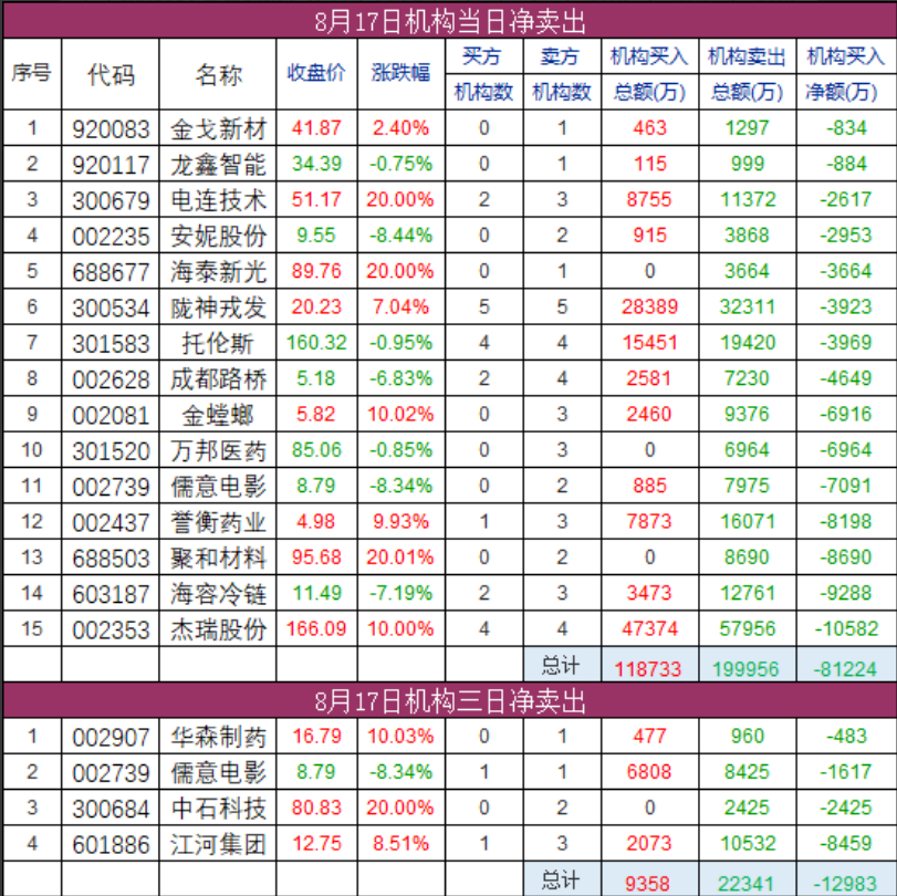 活跃游资净流入数据表