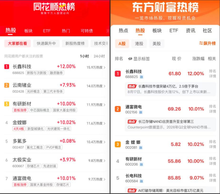 市场人气热榜截图