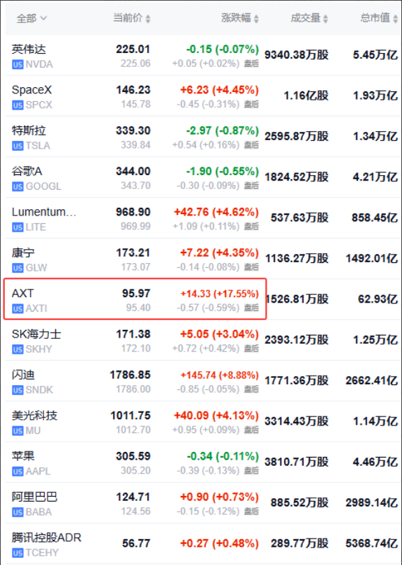 热门美股与中概股行情列表