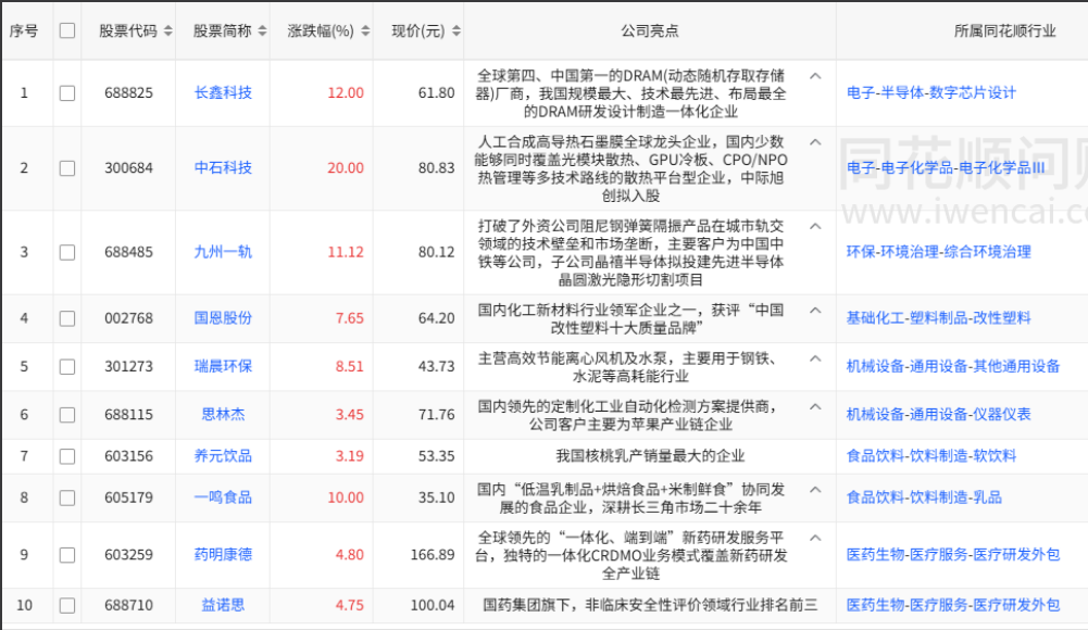股价创历史新高股票列表