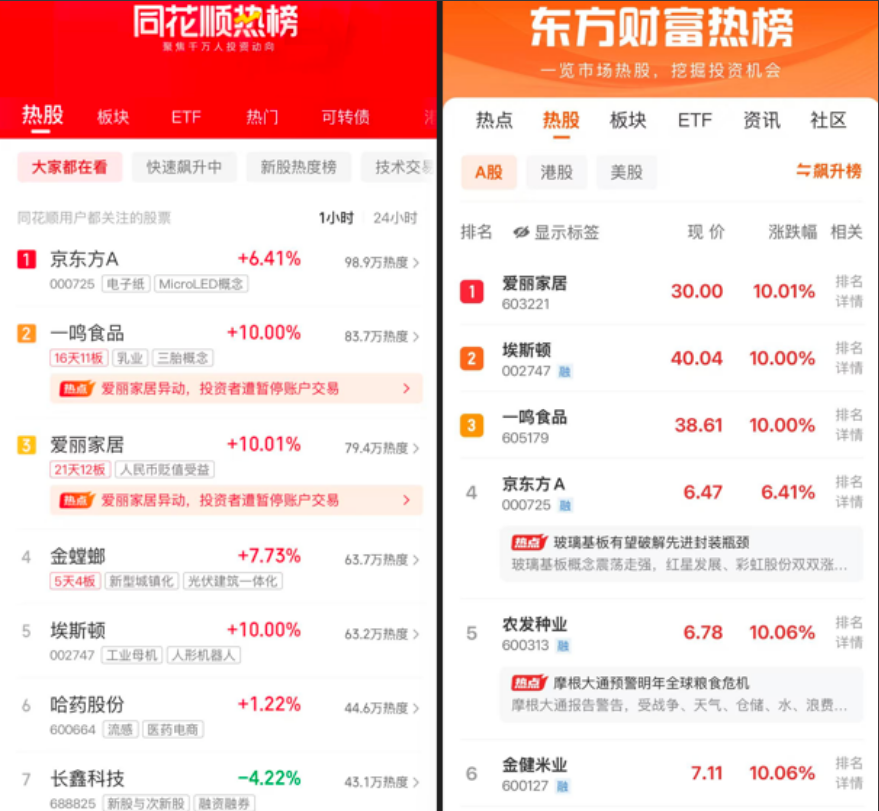 市场人气热榜截图