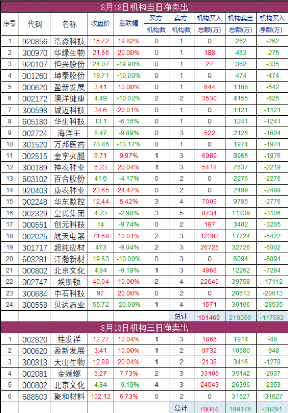 活跃游资净流入数据表
