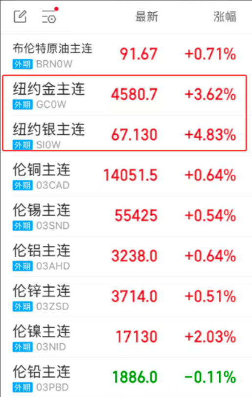 盘前行业主题与催化线索