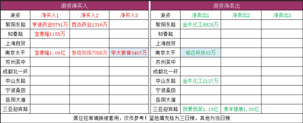 机构研究与行业线索汇总