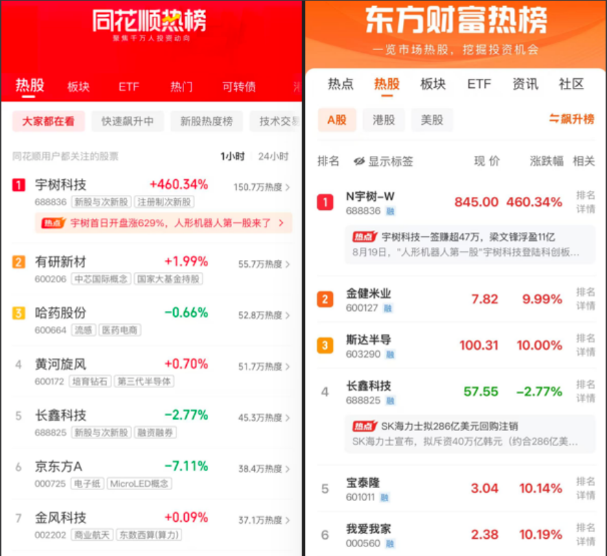 后续事件与风险日历