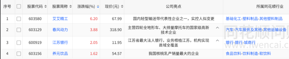 公司公告和公开披露截图