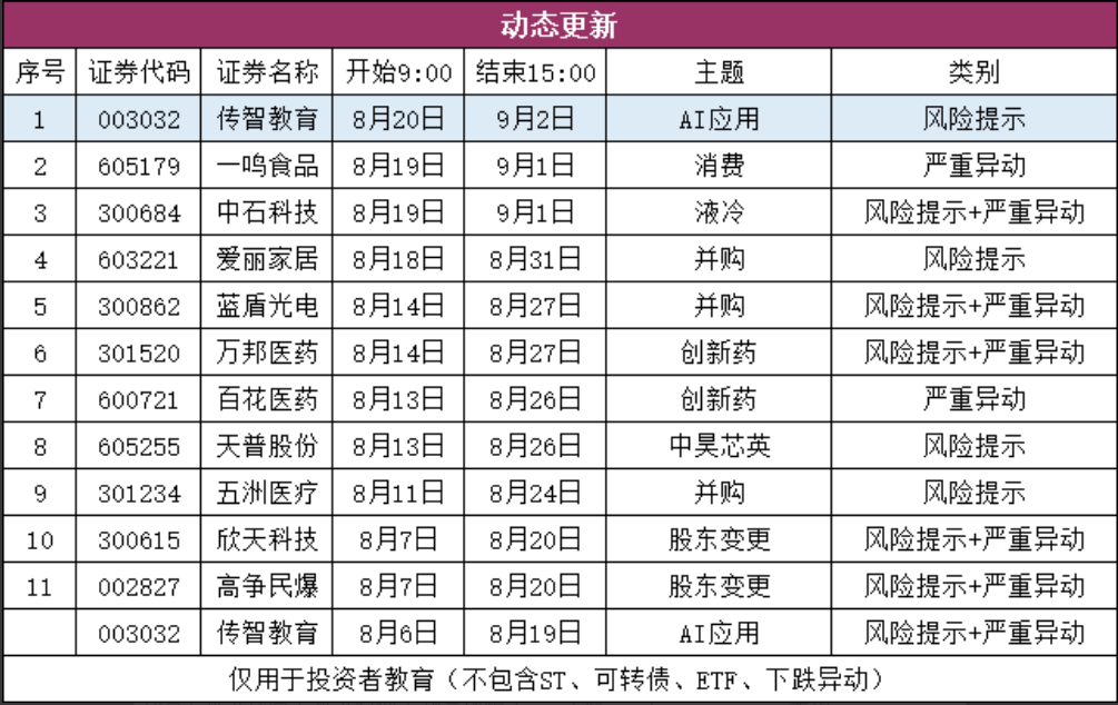 8月20日盘前全球主要市场表现