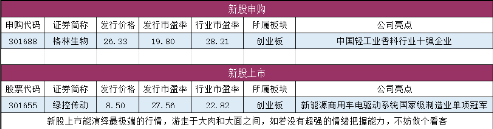 重点板块催化因素整理