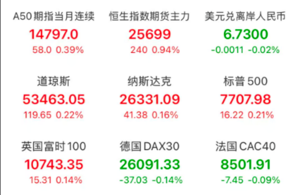 A股盘前重点事件摘要