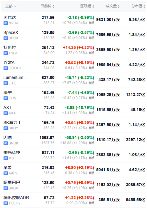 上市公司重要公告汇总