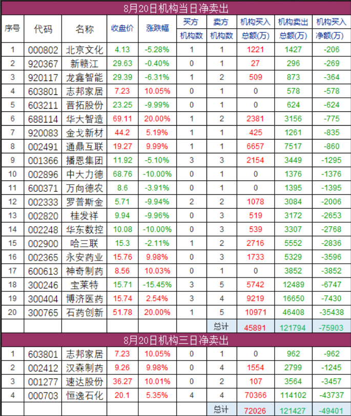 收盘创新高股票列表