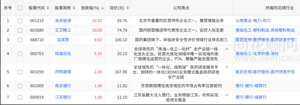 游资席位买入卖出明细