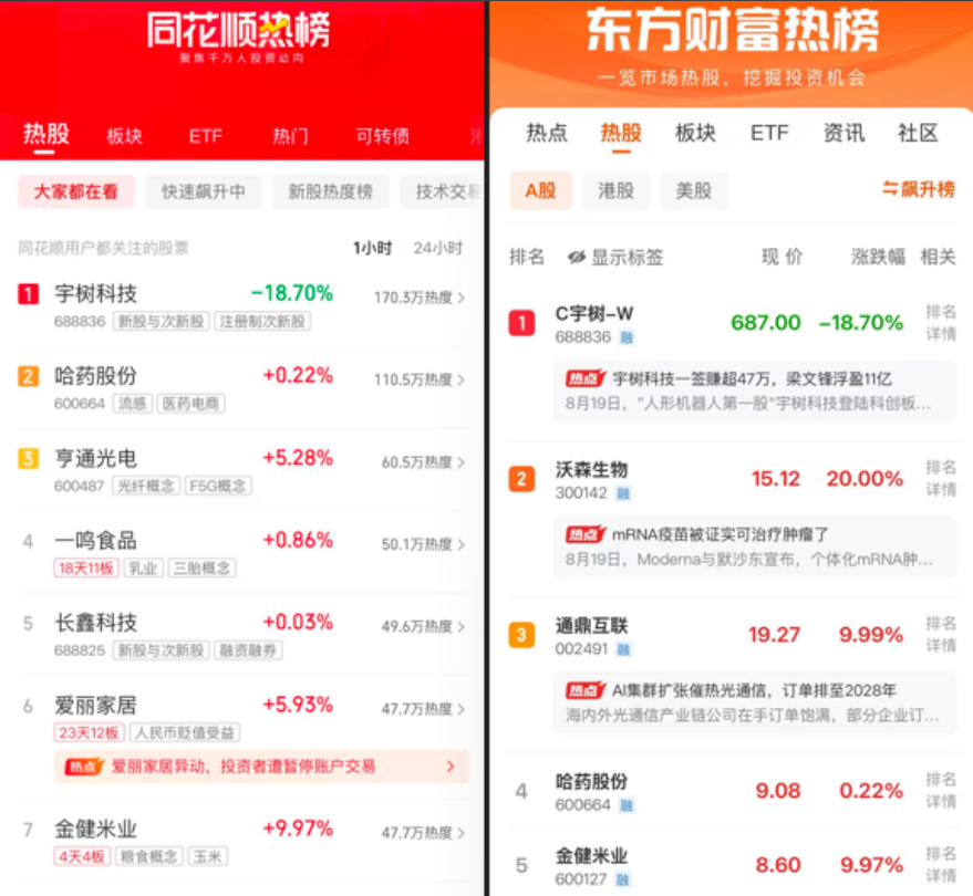 市场人气热榜股票列表
