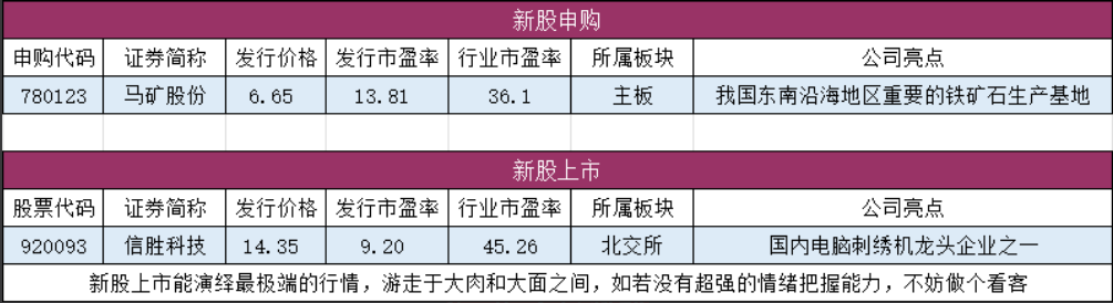 重点游资席位资金流向