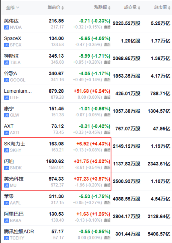 热门美股与中概股隔夜表现