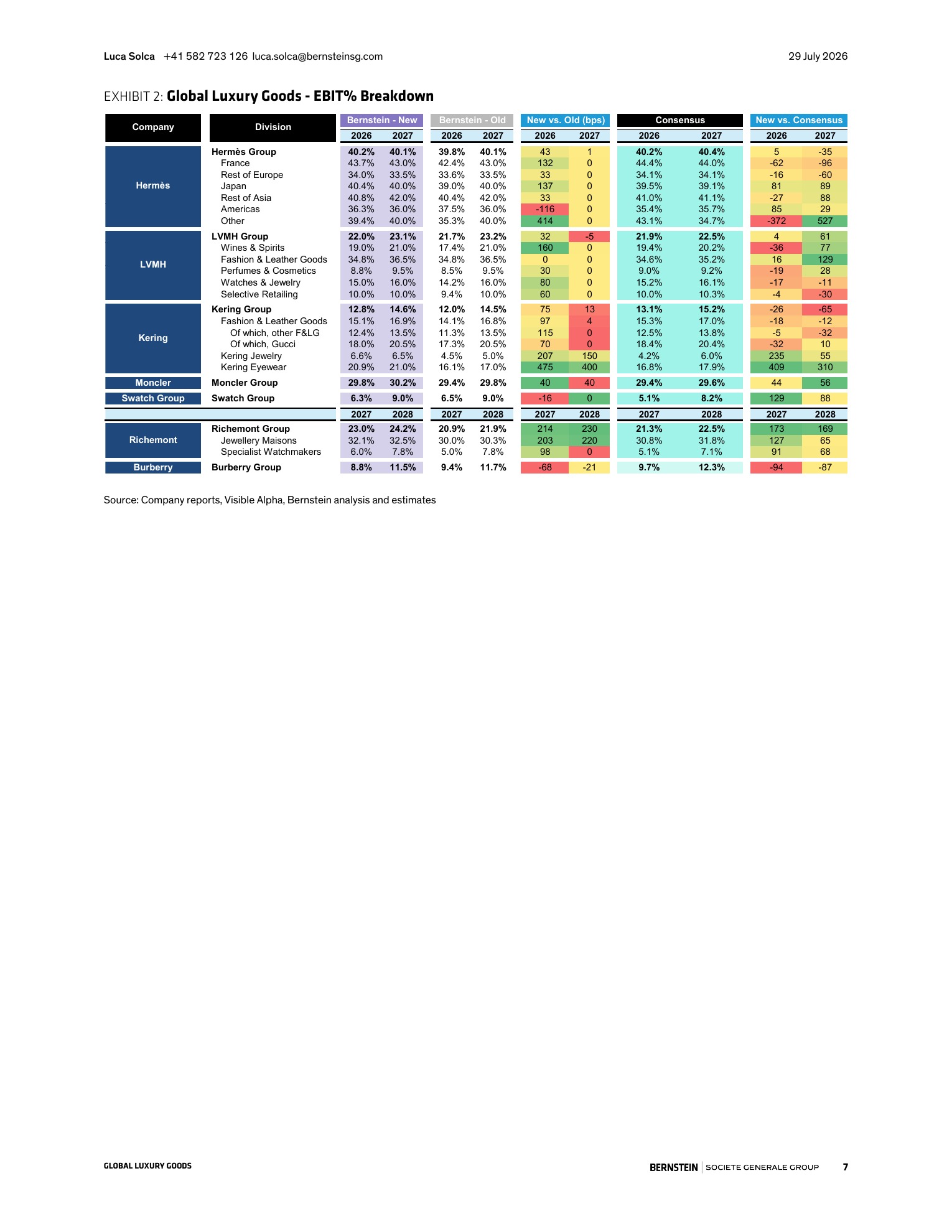 伯恩斯坦-爱马仕国际（RMS.FP）2026年上半年业绩电话会纪要-260729 - 第 7 页