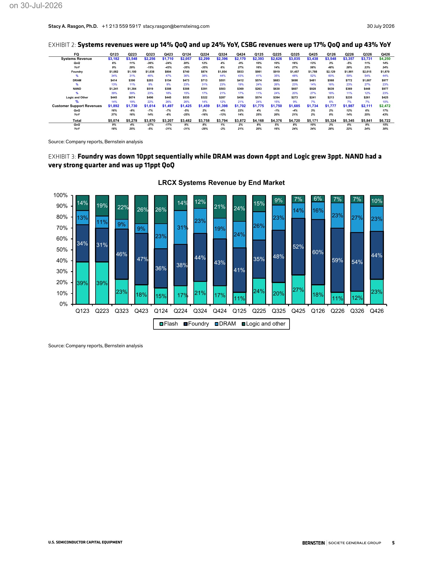 伯恩斯坦-泛林集团（LRCX.US）：2026财年四季度业绩回顾：相当出色！-260730 - 第 5 页