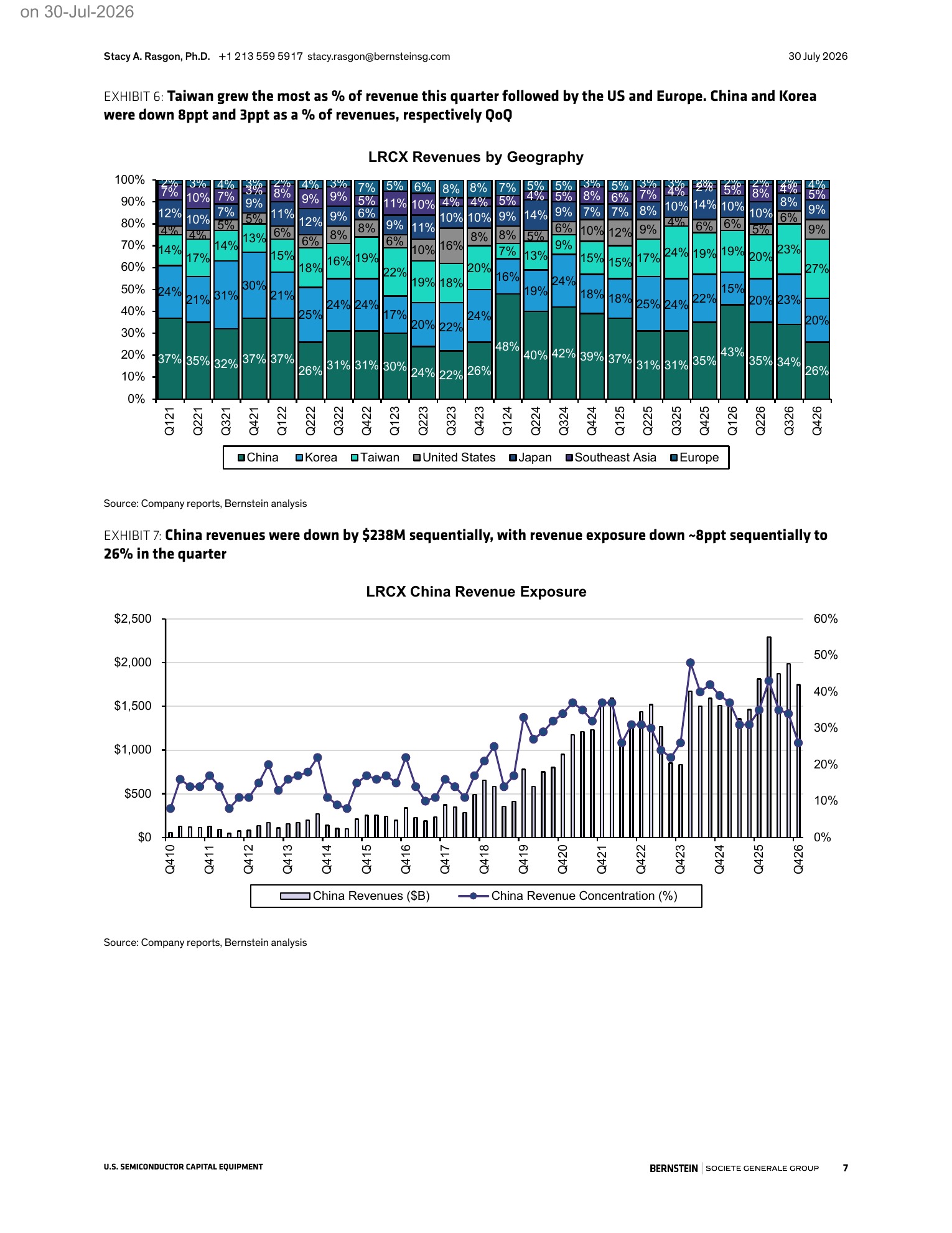 伯恩斯坦-泛林集团（LRCX.US）：2026财年四季度业绩回顾：相当出色！-260730 - 第 7 页