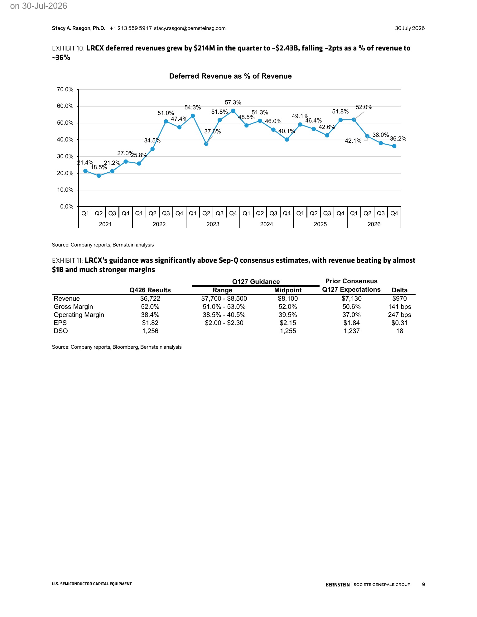 伯恩斯坦-泛林集团（LRCX.US）：2026财年四季度业绩回顾：相当出色！-260730 - 第 9 页