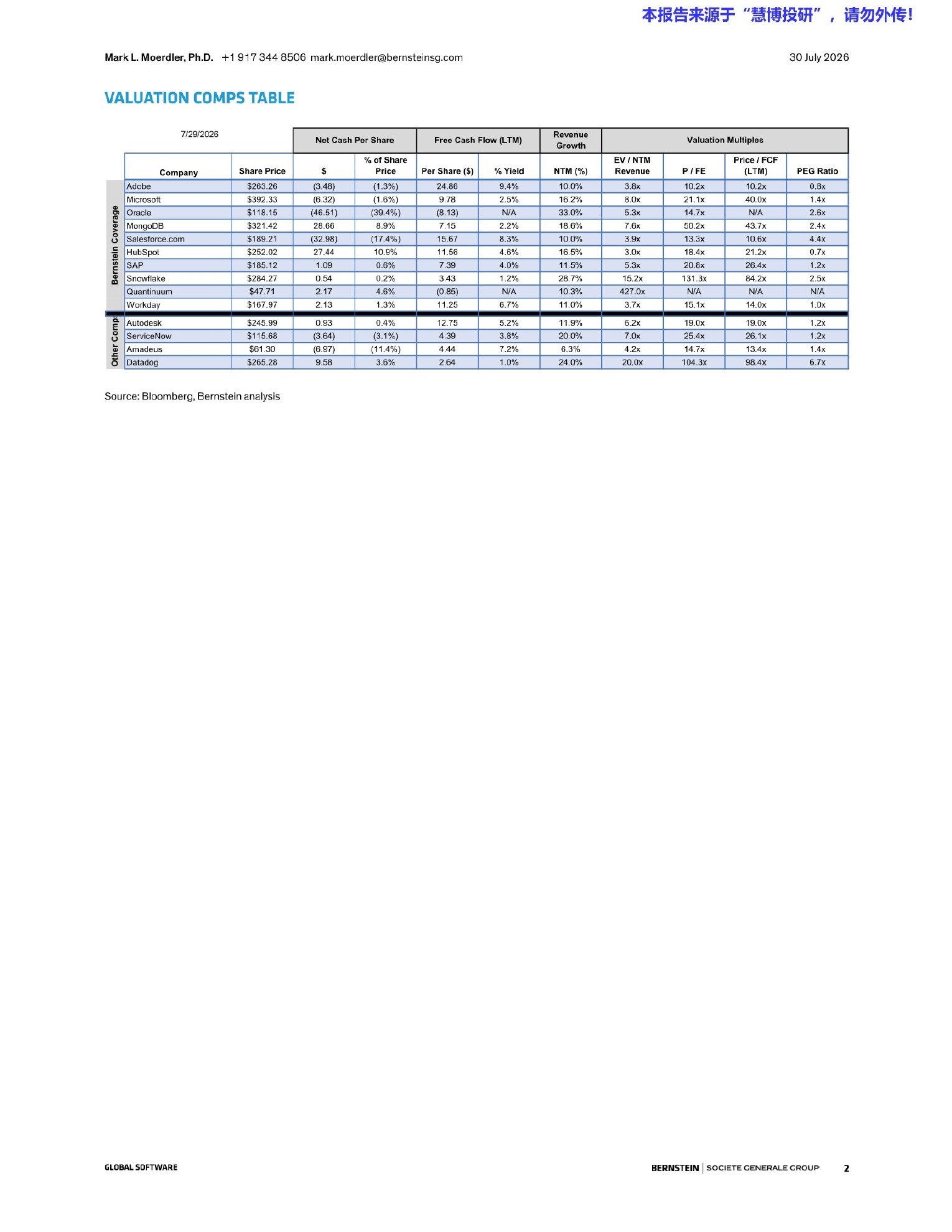 伯恩斯坦-微软（MSFT.US）：2026财年四季度业绩：是爆发而非停滞！！！-260730 - 第 2 页