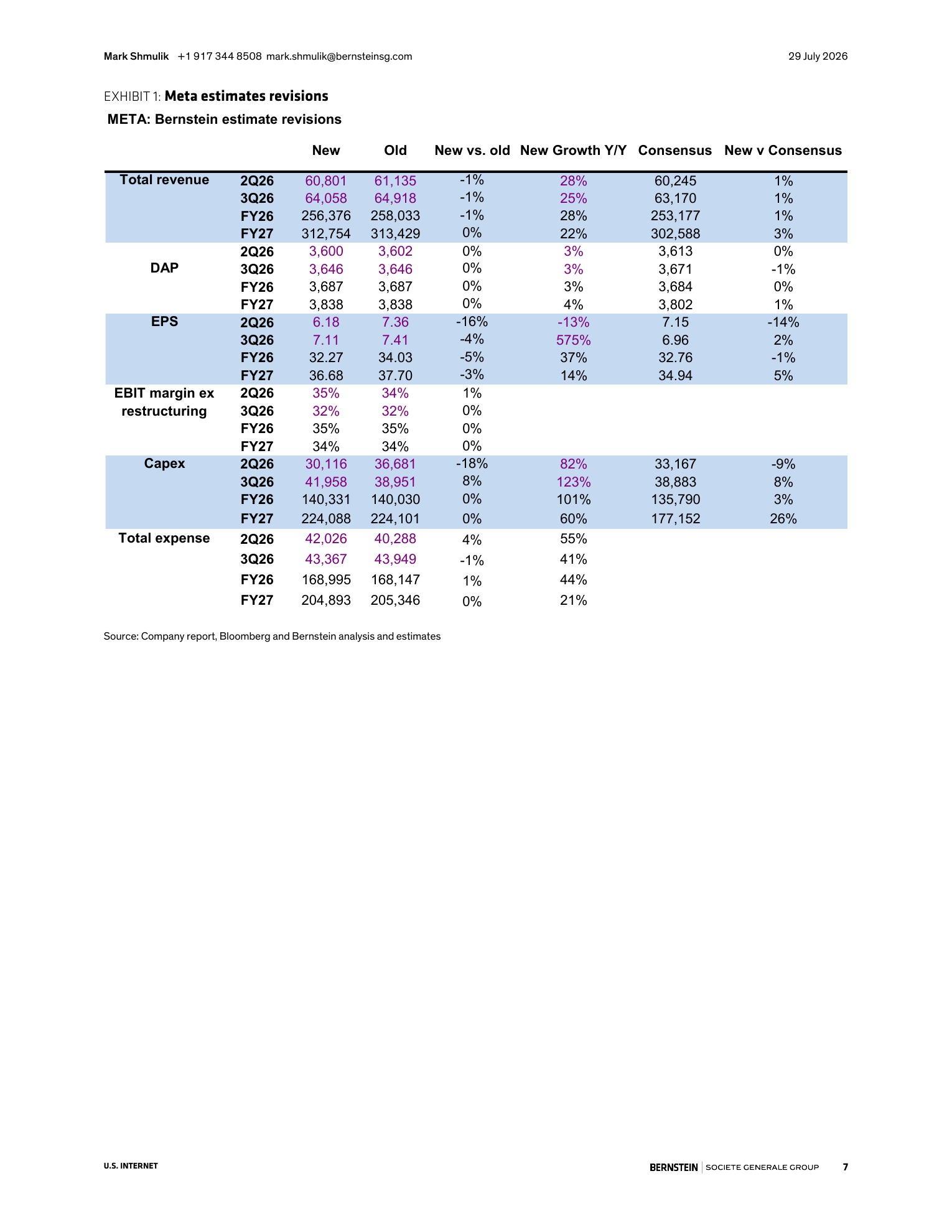 伯恩斯坦-Meta Platforms（META.US）2026年二季度业绩点评：Meta正在规避沦为第二个TikTok的困境-260729 - 第 7 页