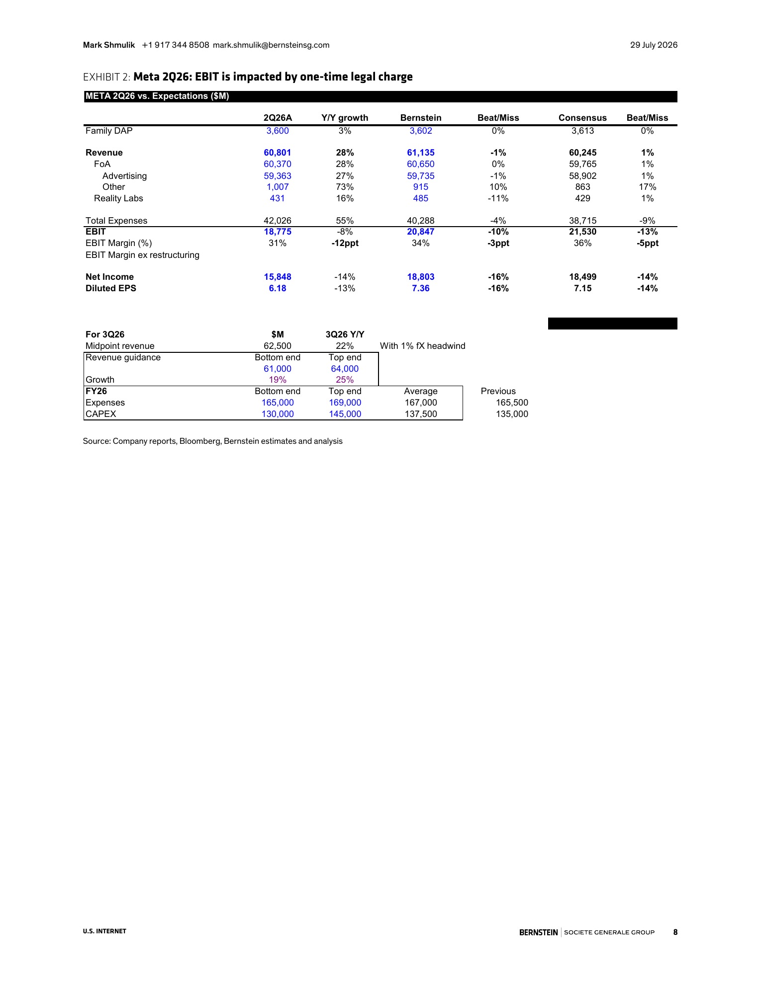 伯恩斯坦-Meta Platforms（META.US）2026年二季度业绩点评：Meta正在规避沦为第二个TikTok的困境-260729 - 第 8 页