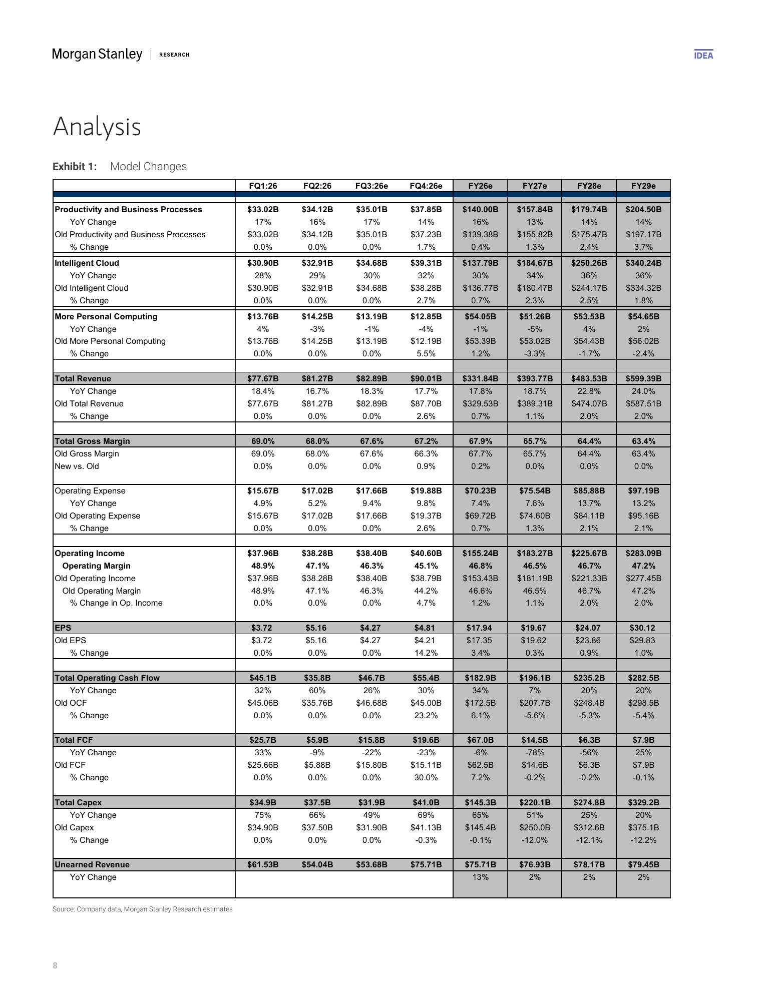 大摩-微软（MSFT.US）2026财年四季报点评：增长逻辑兑现-260730 - 第 8 页