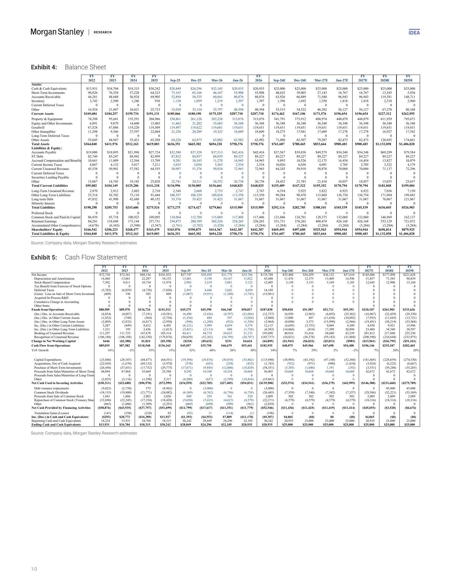 大摩-微软（MSFT.US）2026财年四季报点评：增长逻辑兑现-260730 - 第 10 页