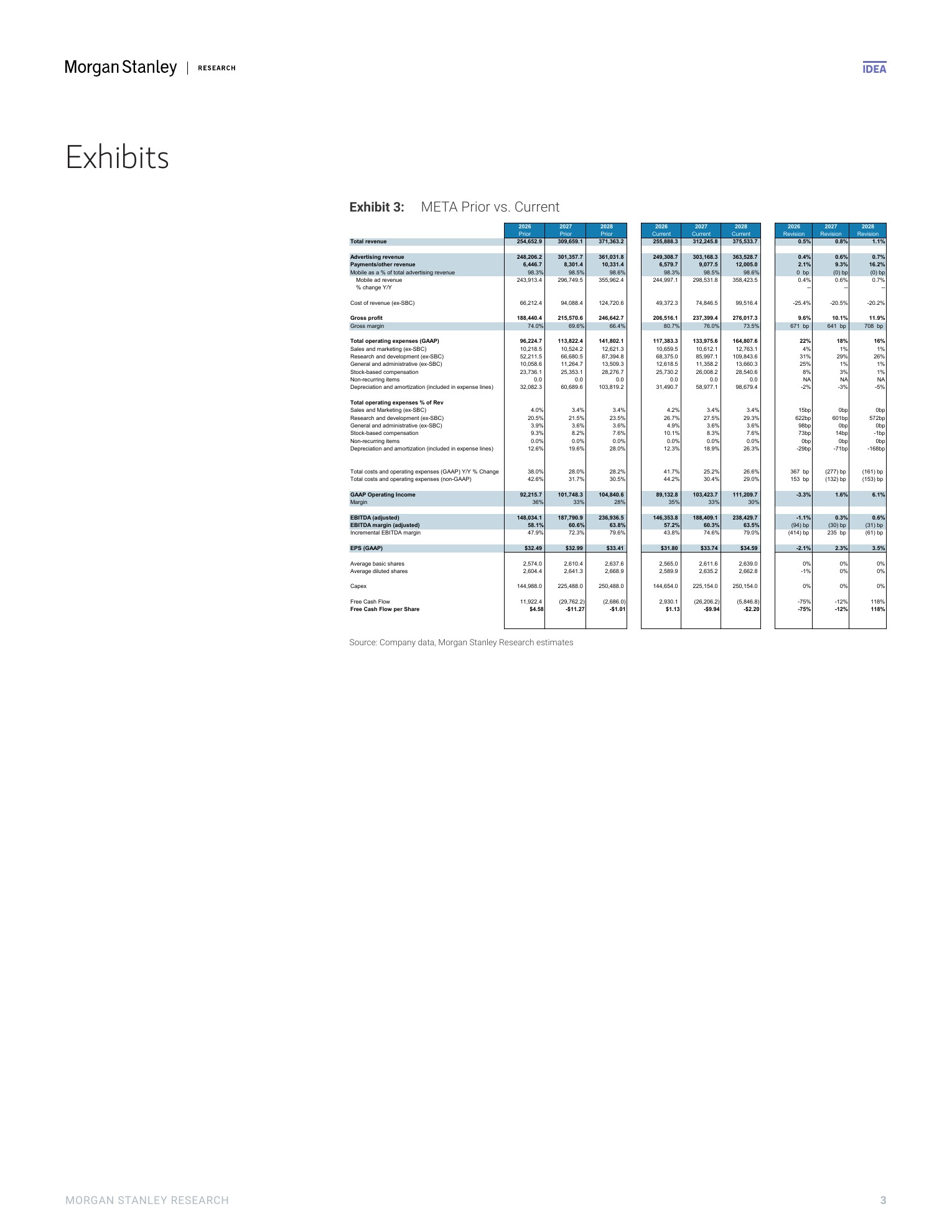 大摩-Meta Platforms（META.US）2026财年二季报点评：核心壁垒坚挺，多重“看涨期权”即将兑现-260730 - 第 3 页