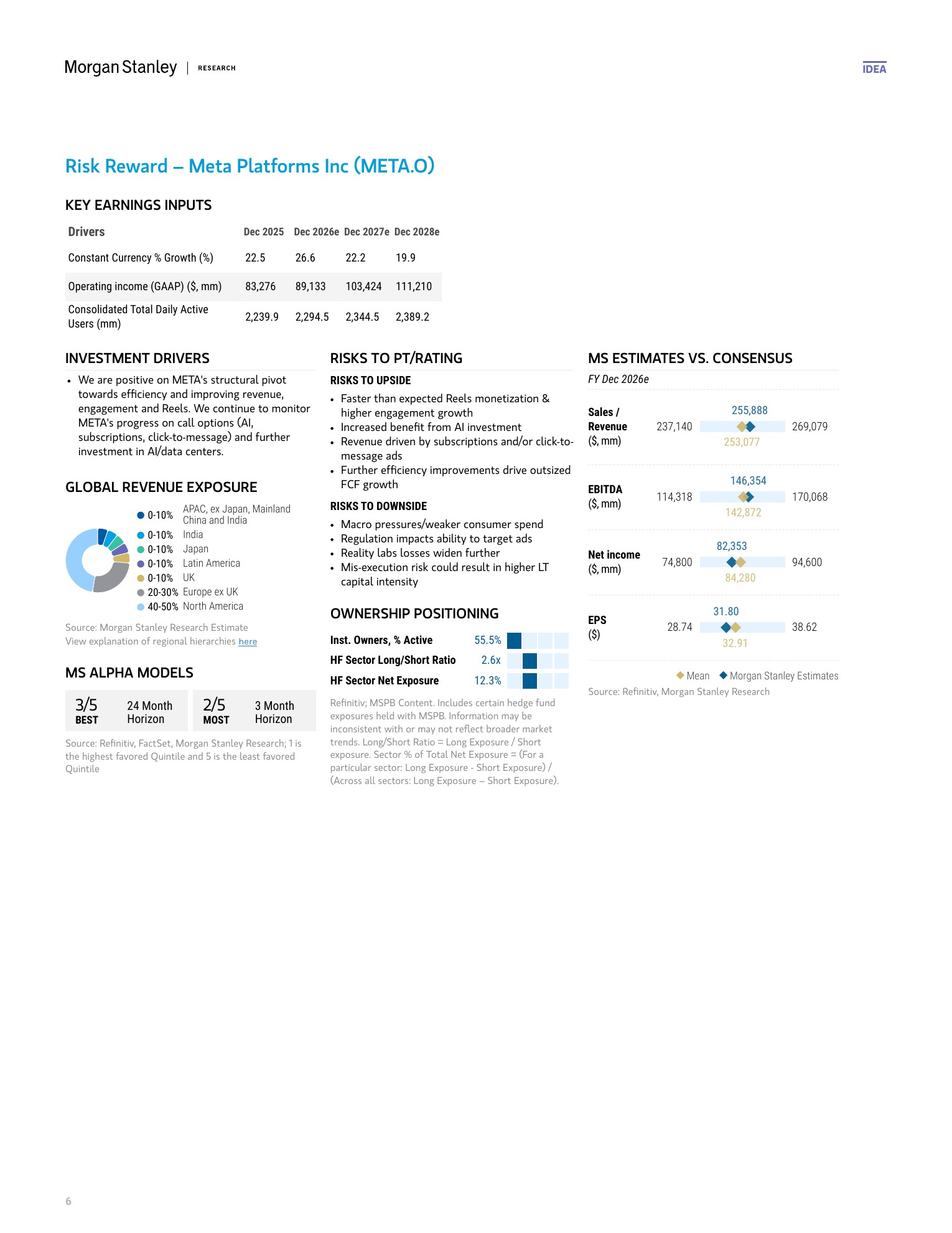 大摩-Meta Platforms（META.US）2026财年二季报点评：核心壁垒坚挺，多重“看涨期权”即将兑现-260730 - 第 6 页