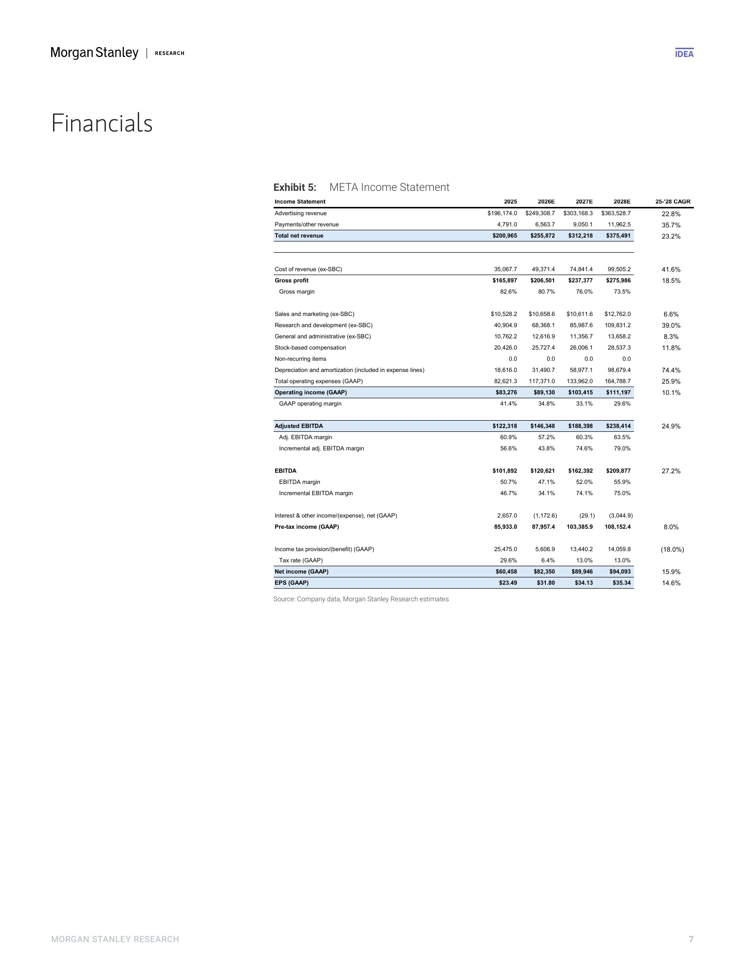 大摩-Meta Platforms（META.US）2026财年二季报点评：核心壁垒坚挺，多重“看涨期权”即将兑现-260730 - 第 7 页