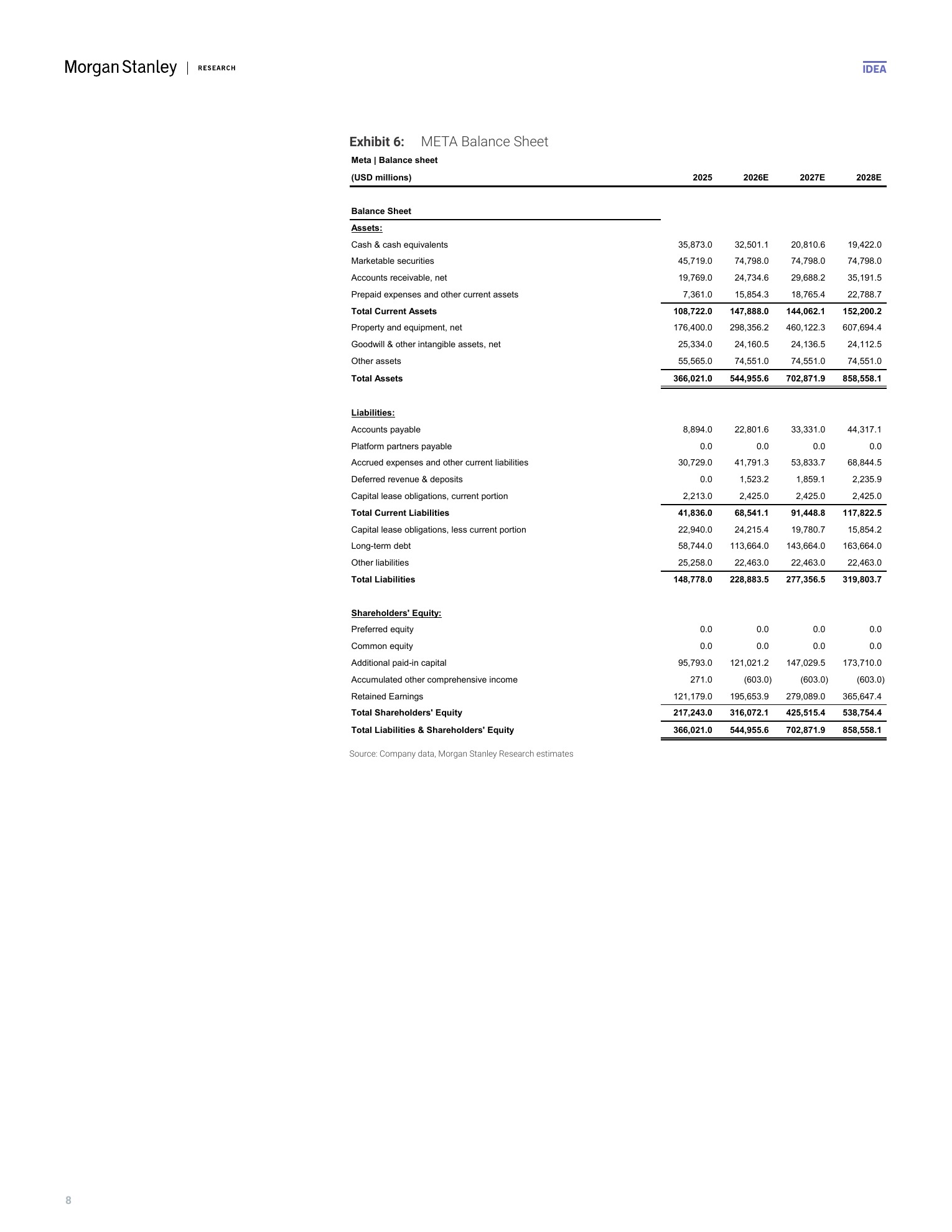 大摩-Meta Platforms（META.US）2026财年二季报点评：核心壁垒坚挺，多重“看涨期权”即将兑现-260730 - 第 8 页